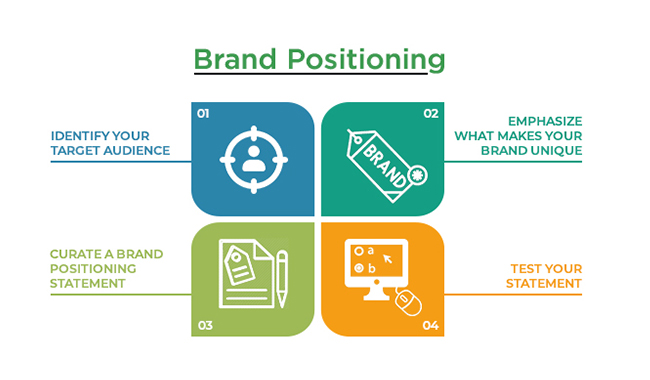 Strategic Brand Positioning A Key Driver for Business Success