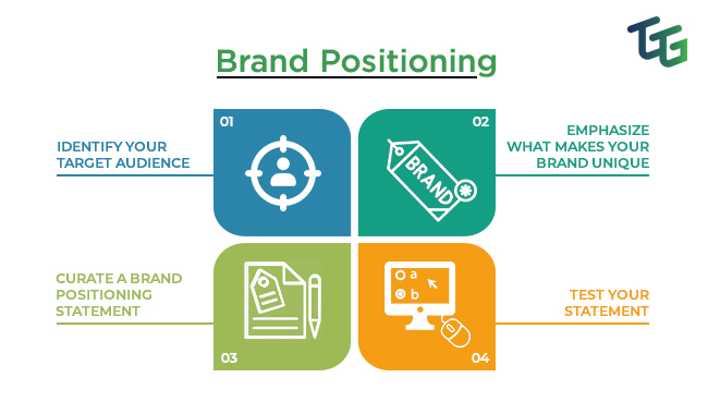 How to Create Brand Positioning for Business Growth