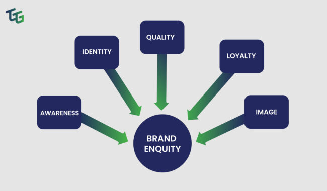 Brand Equity- The Go-To Guy!