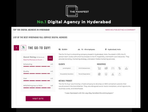 No 1 Digital Agency In Hyderabad -TGTG