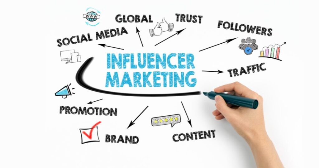 What are Influencer Marketing Tools?