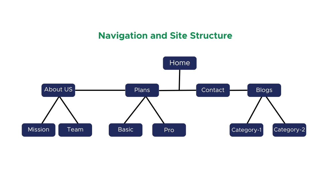 Custom Website Development Boosts UX and Retention - The Go-To Guy!